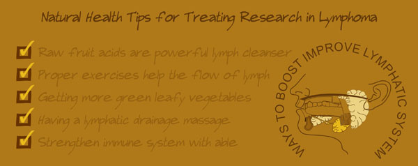 best vitamins supplements for lymphoma prevention in tumors, cancerous, lutein antioxidant nutrients protects against non hodgkin lymphoma tips