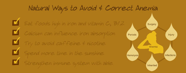 how to prevent anemia, vitamins supplements for anemia treatment, iron deficiency, thalassaemia, aplastic anaemia, haemolytic anemia symptoms